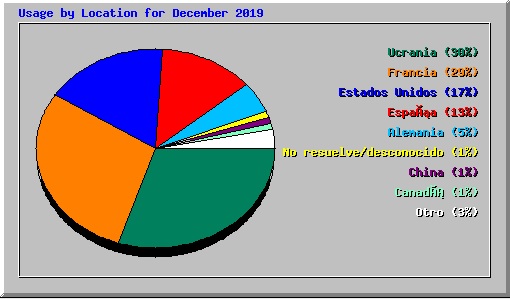 ESTADISTICAS DICIEMBRE 2019